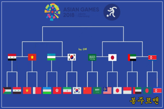 세계 토너먼트 경기