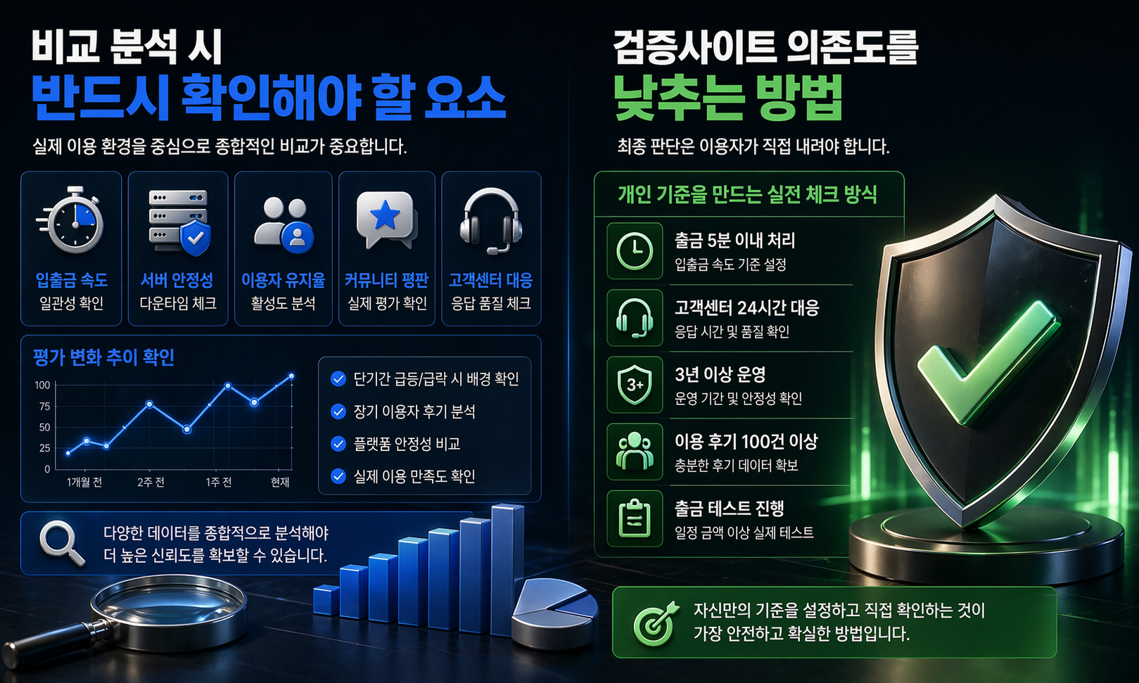 먹튀검증사이트