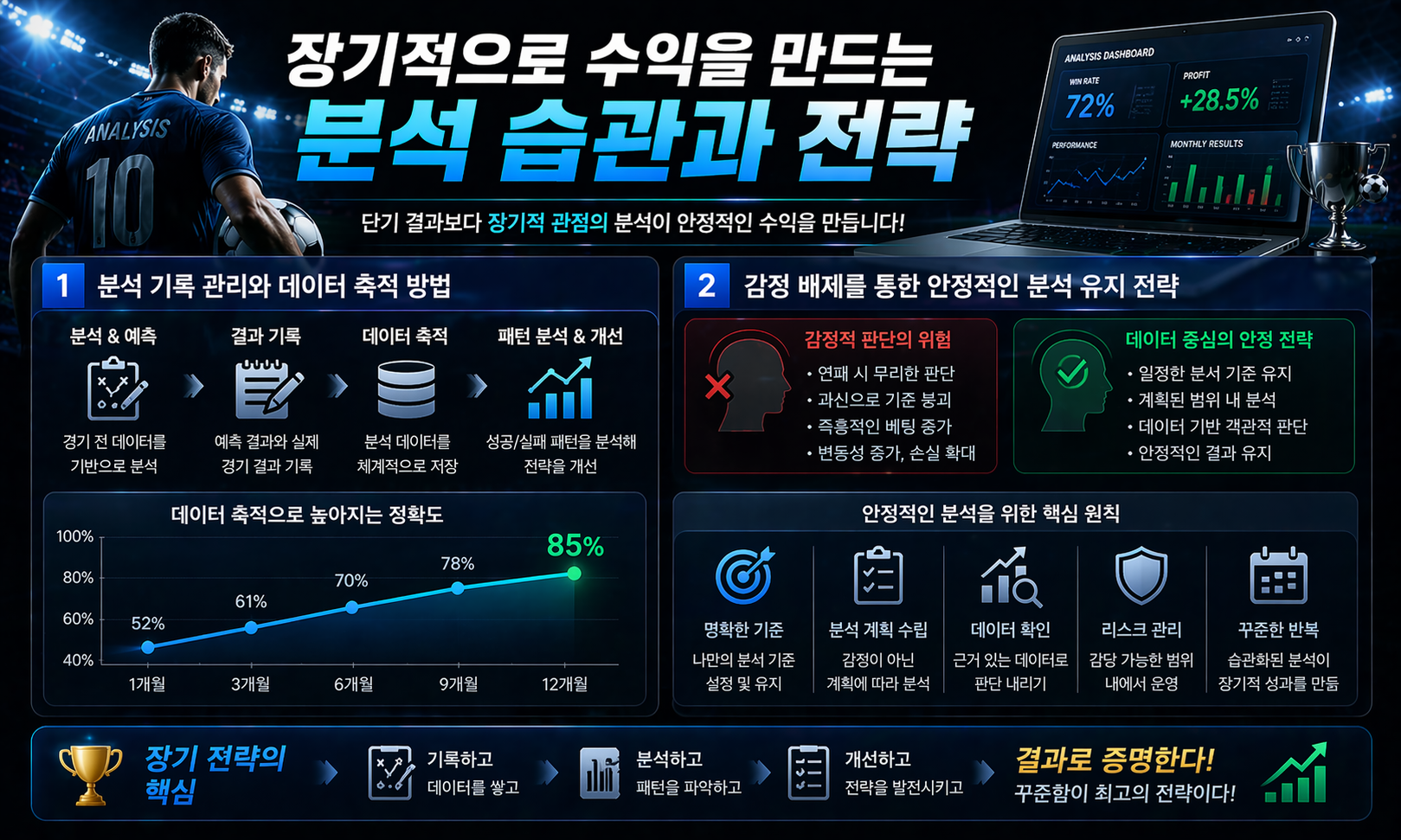 스포츠토토분석사이트