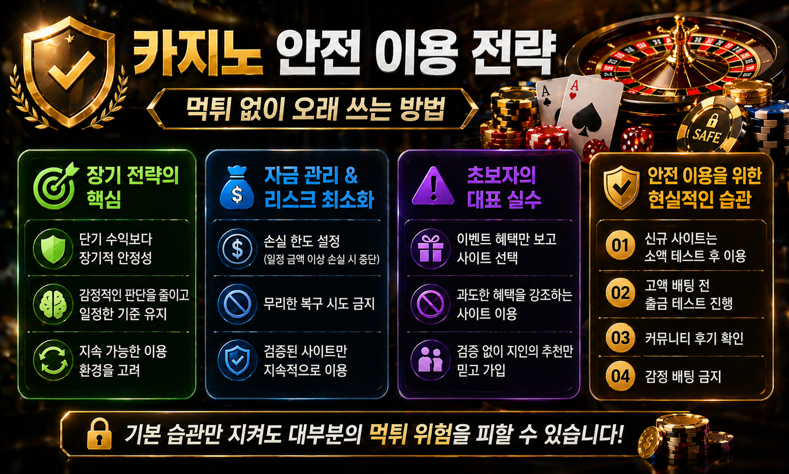 카지노 먹튀 예방