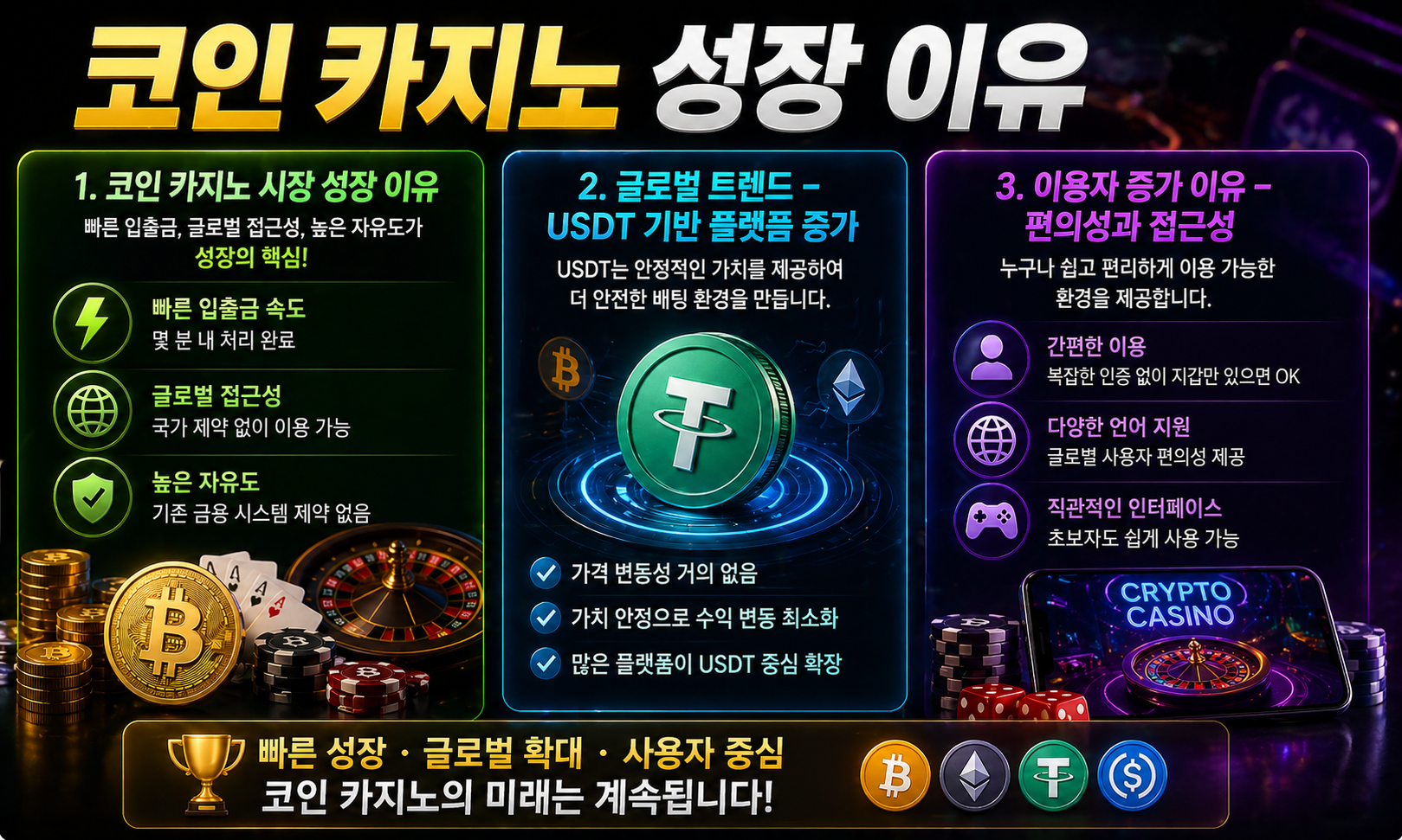 코인 카지노 사이트