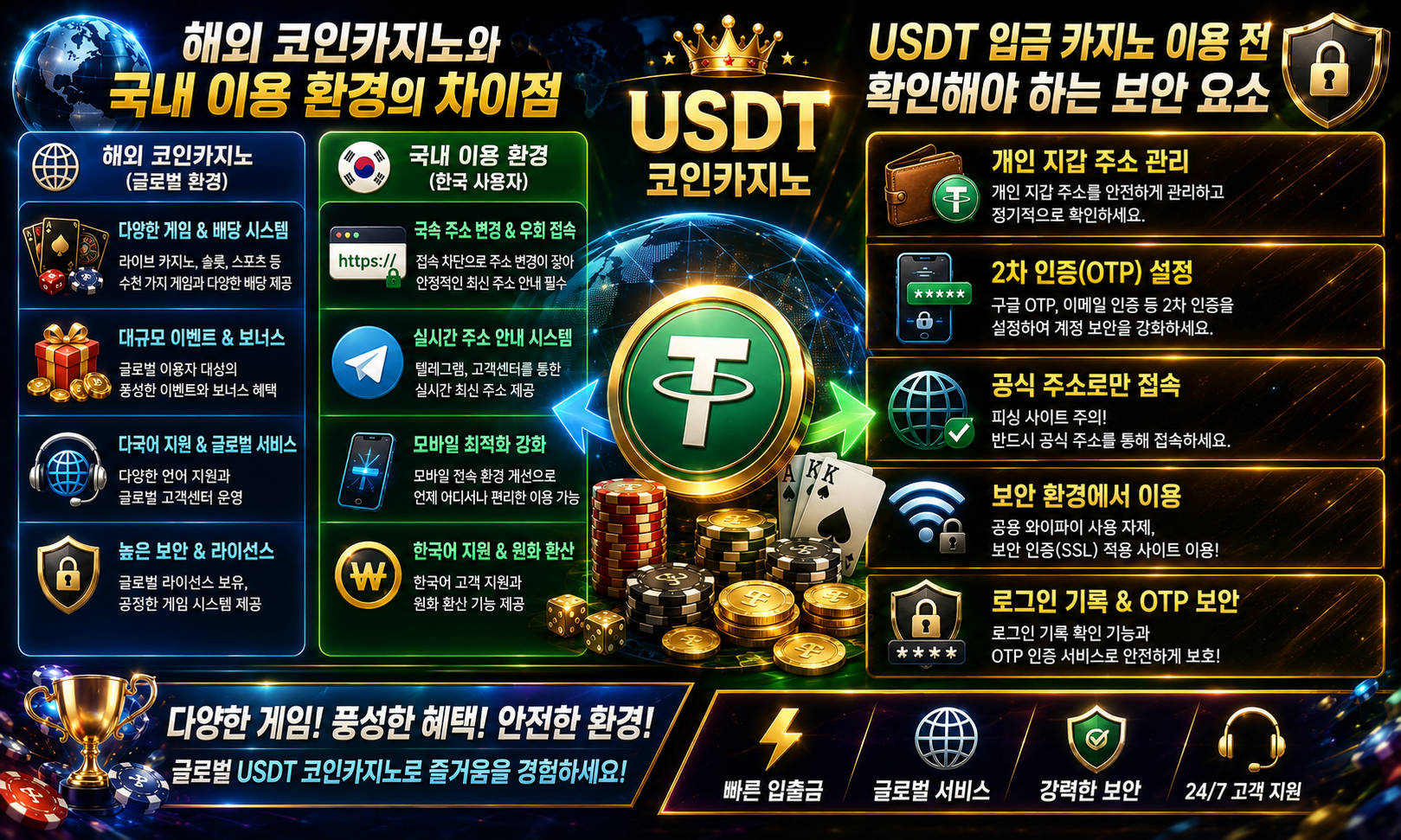 코인카지노
