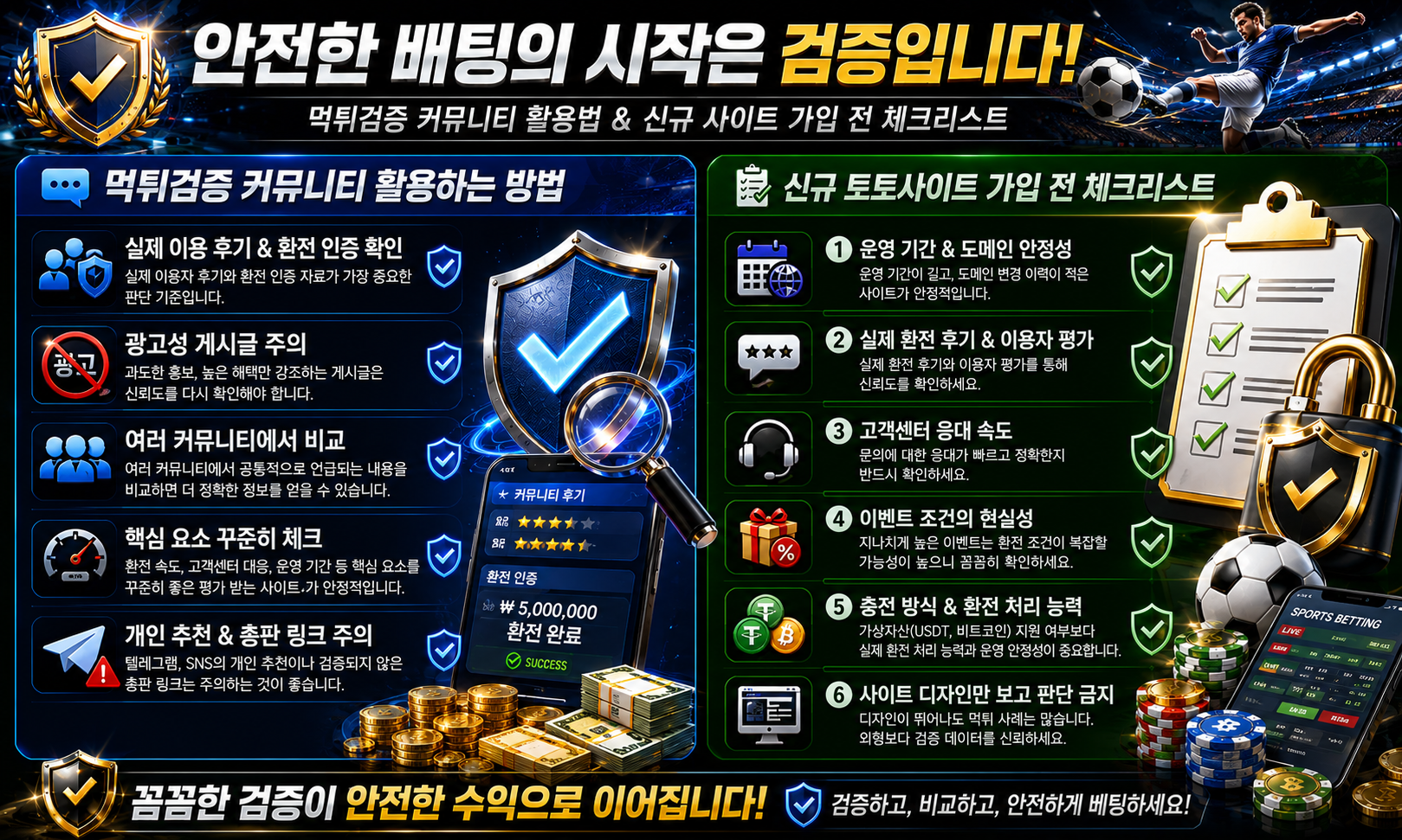 먹튀검증 커뮤니티