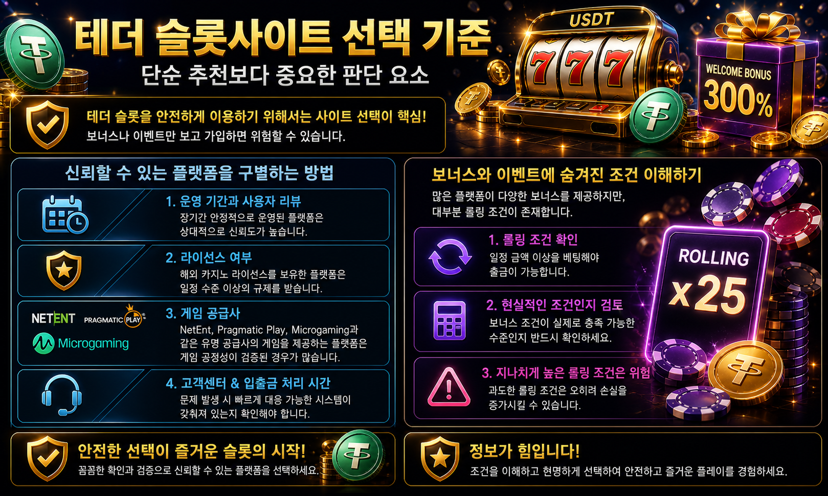 테더 슬롯사이트